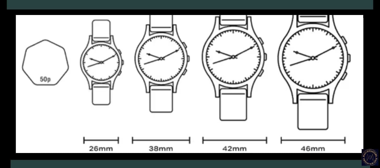 Case Size On A Watch, watch-masters